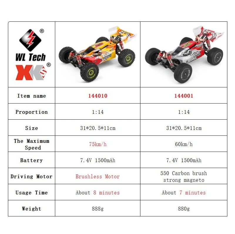 WLtoys 144001 144010 4WD RCカー  - Rc Drift Car Kit のレビューと価格